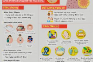 📢 PHÒNG CHỐNG BỆNH THỦY ĐẬU